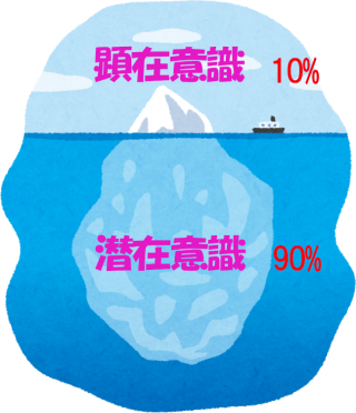 潜在意識と顕在意識 お金がない を科学する 経営コンサルタント 経営119 Com 悩める経営者のお役に立ちます